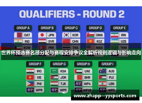 世界杯预选赛名额分配与赛程安排争议全解析规则逻辑与影响走向 世界杯预选赛名额分配与赛程安排争议全解析规则逻辑与影响走向