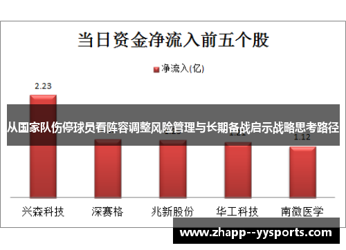 从国家队伤停球员看阵容调整风险管理与长期备战启示战略思考路径