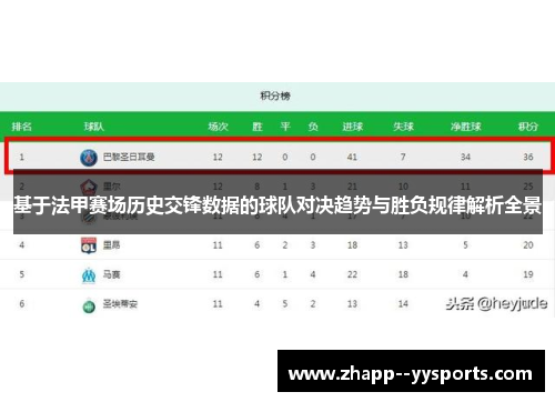 基于法甲赛场历史交锋数据的球队对决趋势与胜负规律解析全景