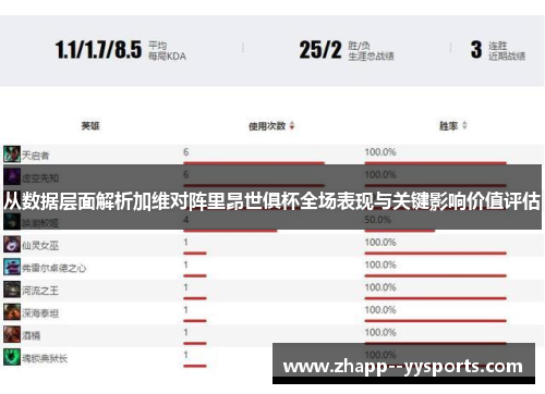从数据层面解析加维对阵里昂世俱杯全场表现与关键影响价值评估 从数据层面解析加维对阵里昂世俱杯全场表现与关键影响价值评估