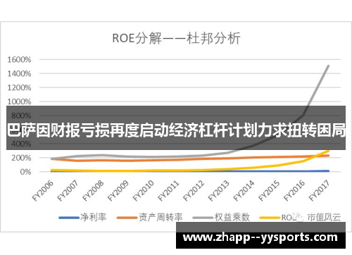 巴萨因财报亏损再度启动经济杠杆计划力求扭转困局 巴萨因财报亏损再度启动经济杠杆计划力求扭转困局